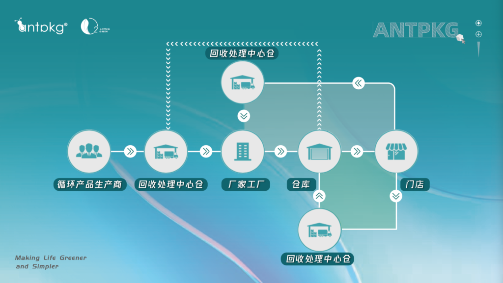 Antpkg携手零售业供应链大会探讨绿色碳中和新趋势