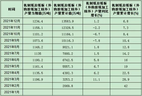 2021年中国纸业大数据出炉 对包装采购的影响有多大