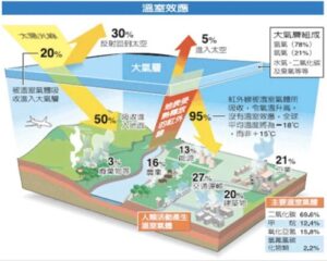 【包装知识】140个碳中和专业术语