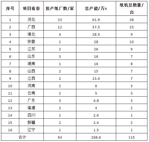 2021年中国纸业大数据出炉 对包装采购的影响有多大