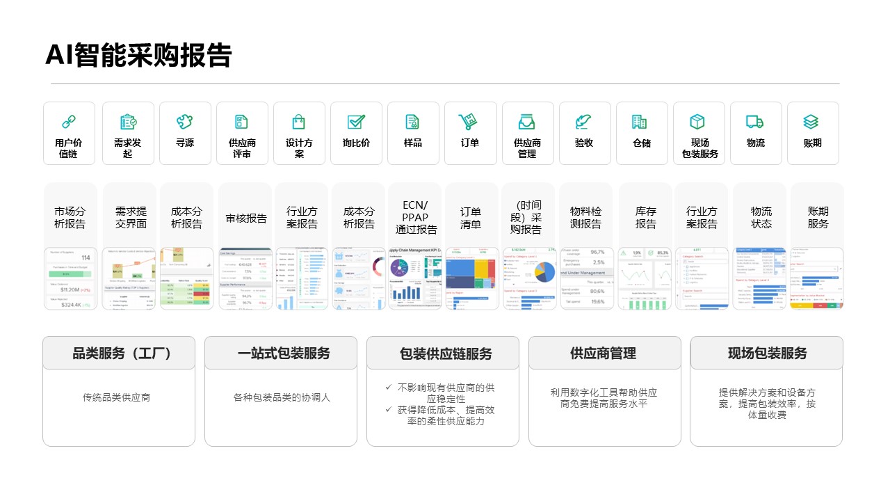 包装研发测试实验室