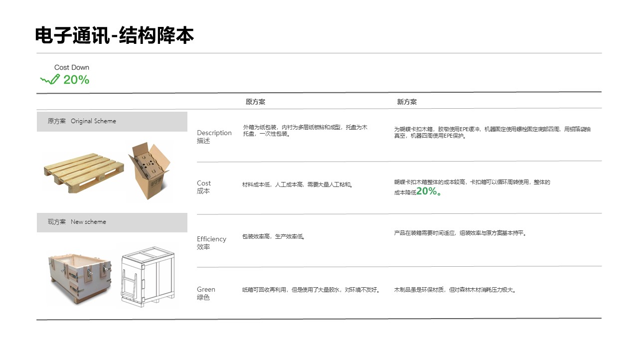 包装设计案例