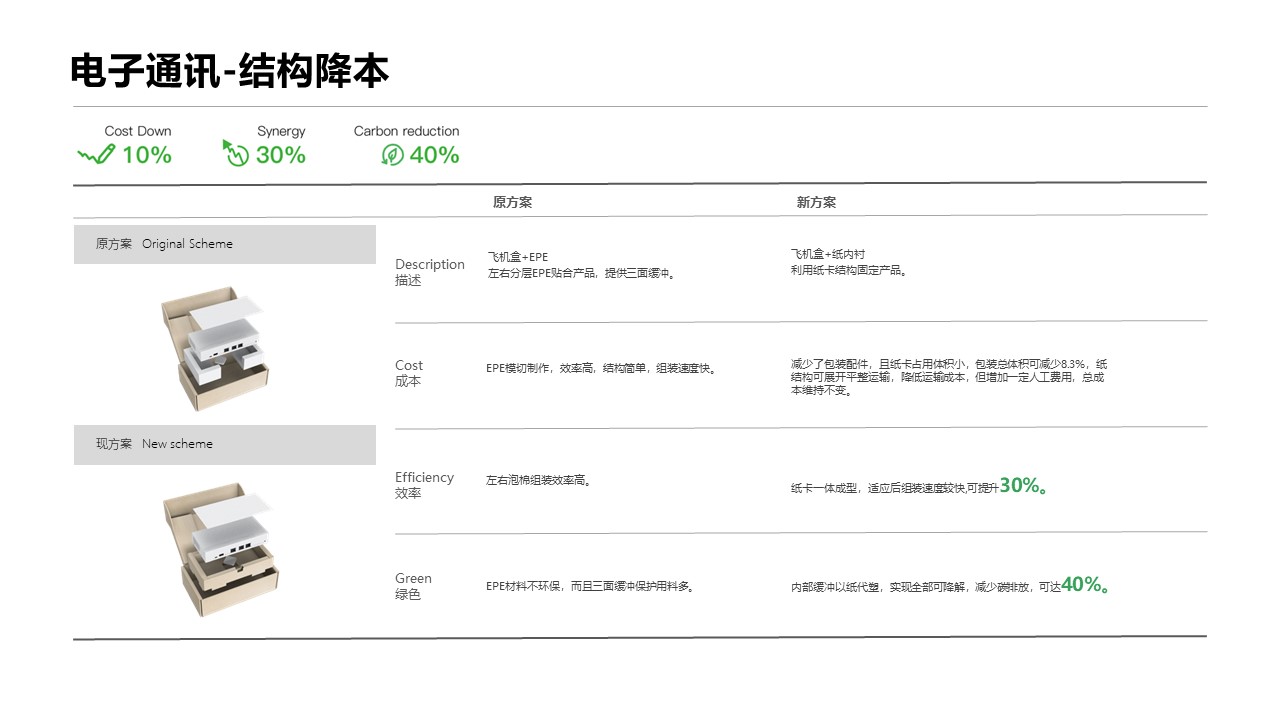 碳排放案例