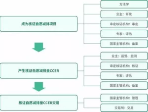 【包装知识】140个碳中和专业术语